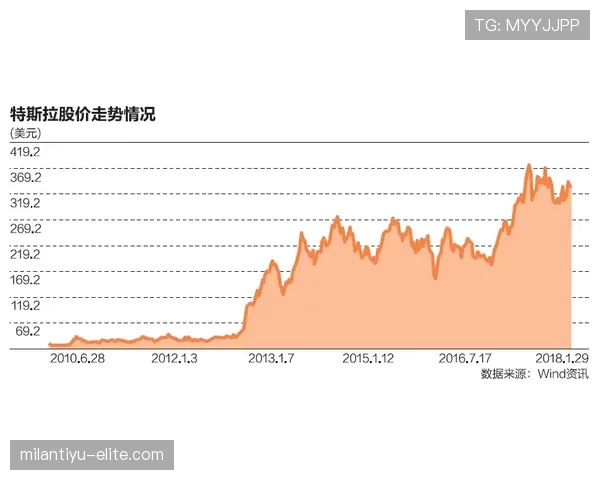 AC米兰复兴遇阻：表面强势难掩实际瓶颈，争四形势承压